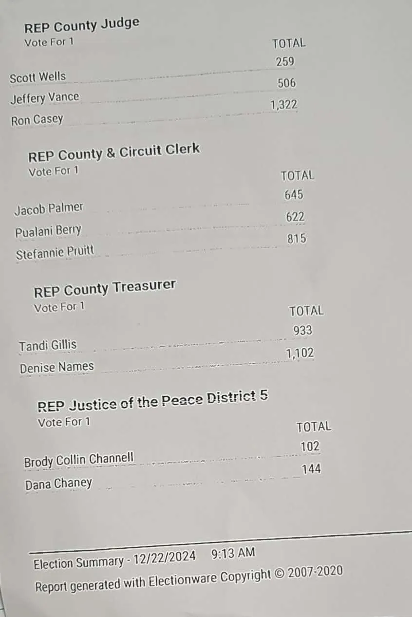 Grant County Election: Attorney General Tim Griffin's Office Investigating